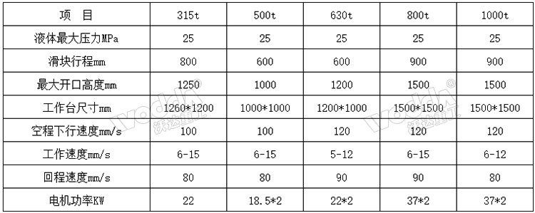 800吨三梁四柱液压机参数